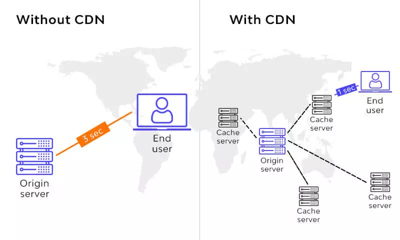 Data Networks in Continuous Motion