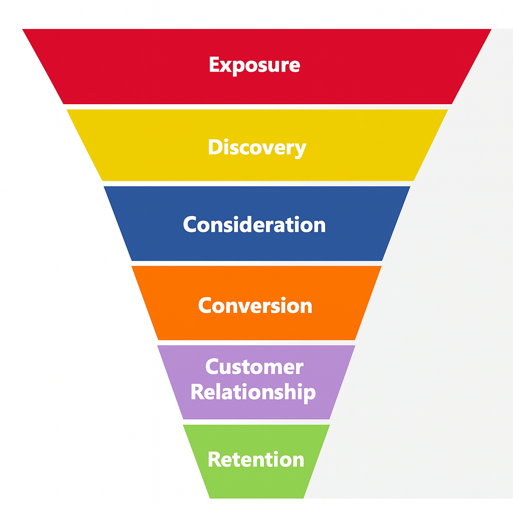 Momentum Points in Decision Architecture