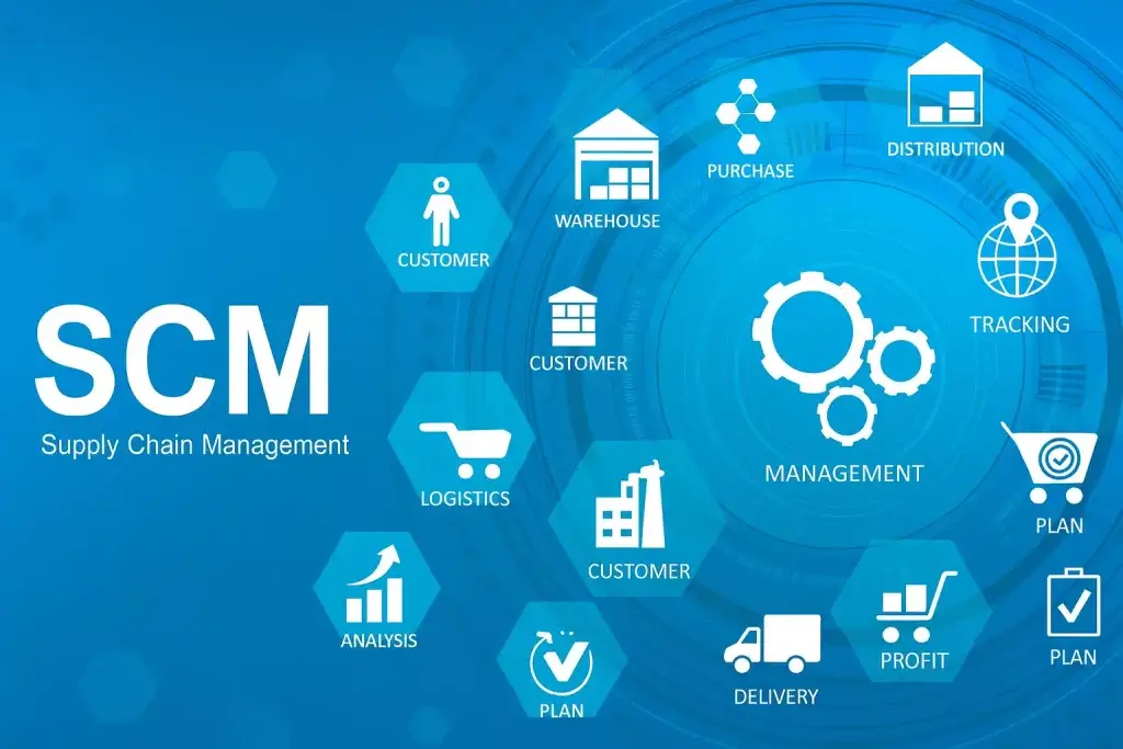 SCM