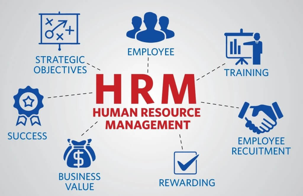 HRM