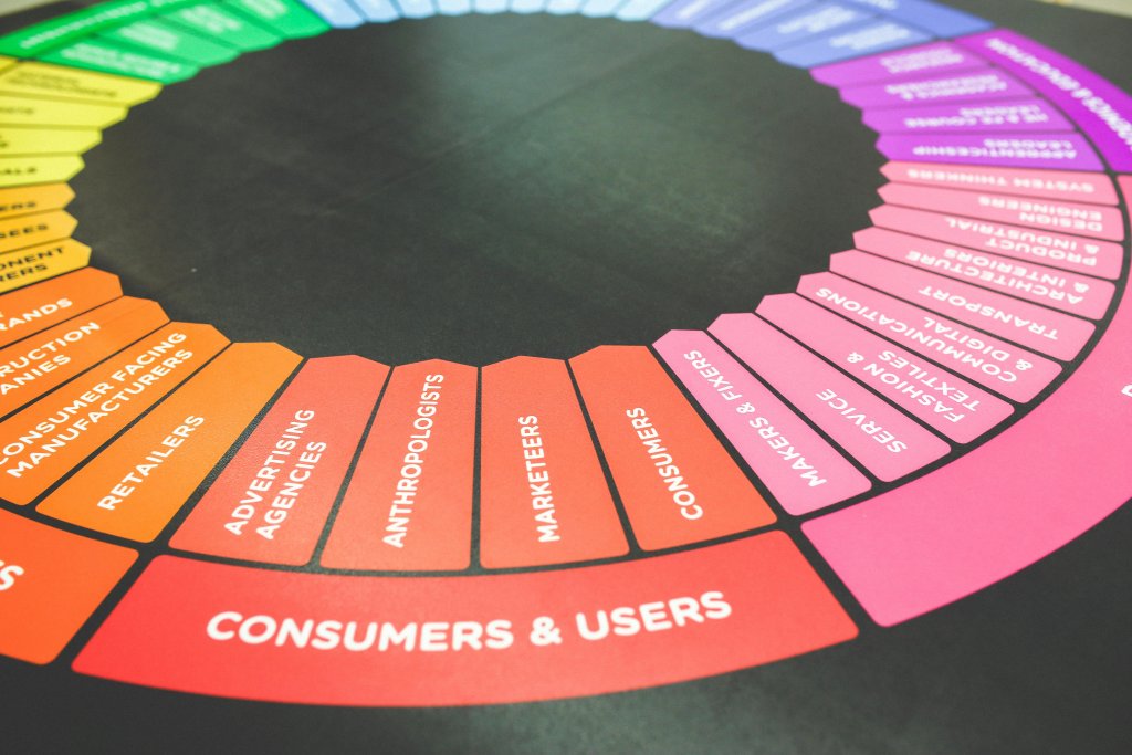 Relevance Mapping Within User Lifecycle Frameworks