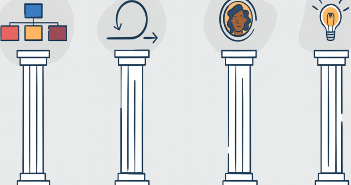 Pillars of Seamless Digital Innovation in Modern Enterprises